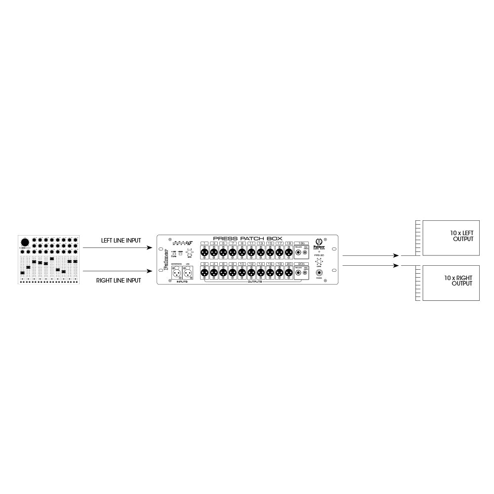 Palmer PB 20 S - Press Patch Box stereo a 10 canali / mono a 20 canali