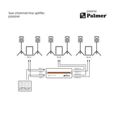 Palmer RIVER peene - Splitter di linea passivo a 2 canali