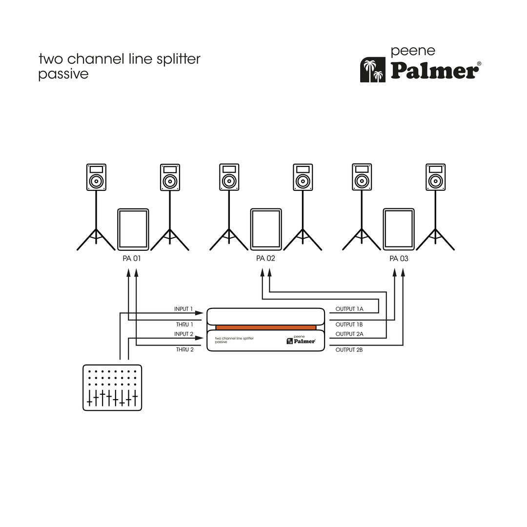 Palmer RIVER peene - Splitter di linea passivo a 2 canali