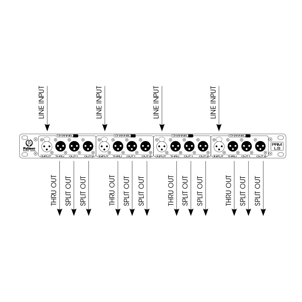 Palmer PRMLS - Line Splitbox a 4 canali