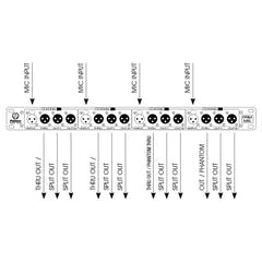 Palmer PRMMS - splitbox per Microfoni a 4 canali