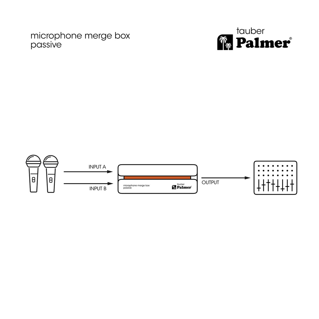 Palmer RIVER tauber - Scatola di collegamento passiva per microfoni