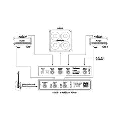 Palmer TINO SYSTEM – Sistema di commutazione per 2 amplificatori per chitarre a 1 cabinet con ingresso remoto