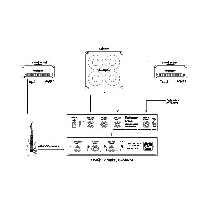 Palmer TINO SYSTEM – Sistema di commutazione per 2 amplificatori per chitarre a 1 cabinet con ingresso remoto
