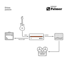 Palmer RIVER Wipper – DI-box passiva