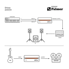 Palmer RIVER Wipper – DI-box passiva