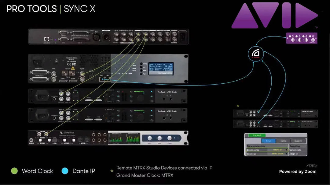 Offerta hardware estesa di 3 anni per Pro Tools Sync X