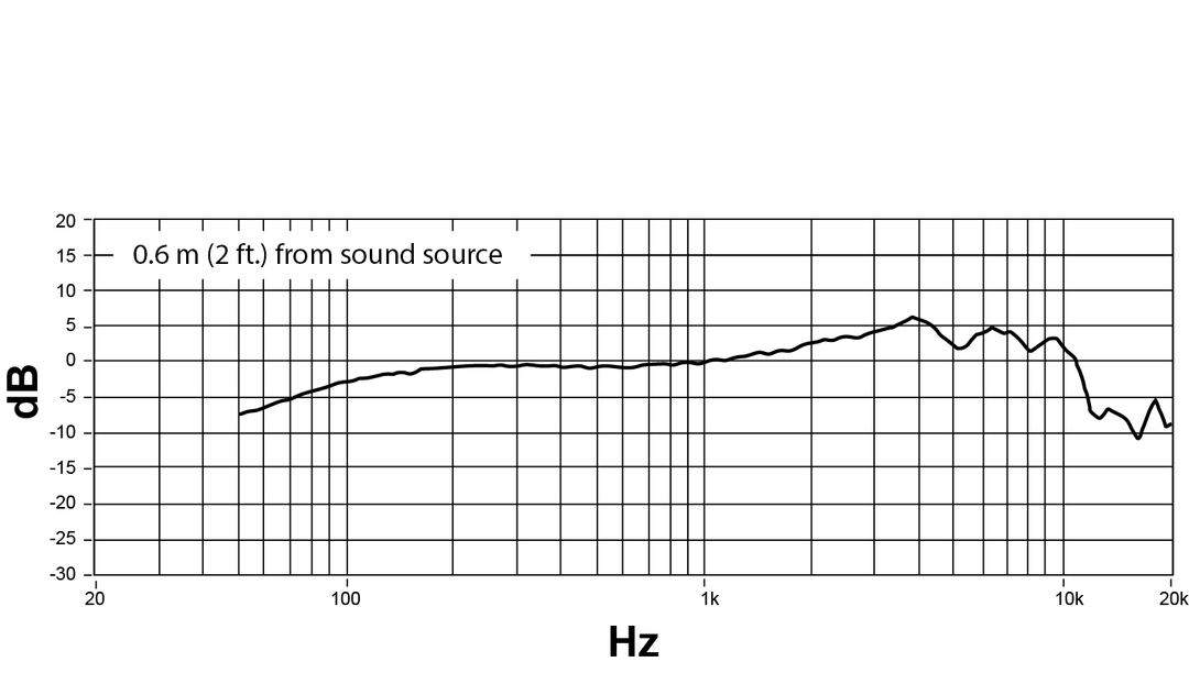 Shure NXN8/C Nexadyne Mikrofono Dinamico (Cardioide, Nero)