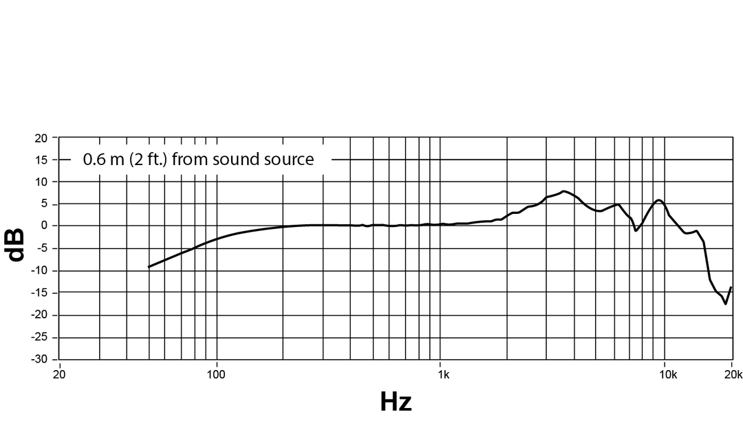 Shure NXN8/S Nexadyne Mikrofono Dinamico (Super-cardioide, Nero)
