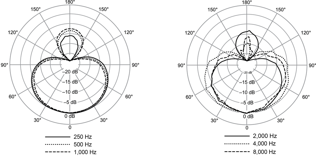 Shure NXN8/S Nexadyne Mikrofono Dinamico (Super-cardioide, Nero)