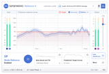 Sonarworks Reference 4 Studio Edition (Download)