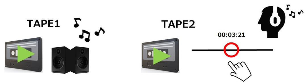 Tascam 202mkVII registratore a cassette doppio