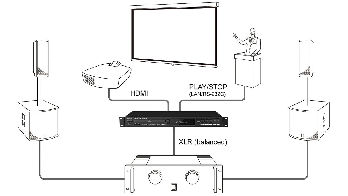 Tascam BD-MP1 Blu Ray og DVD afspiller