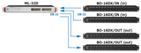 Tascam Breakout box til 16 balancerede audio inputs