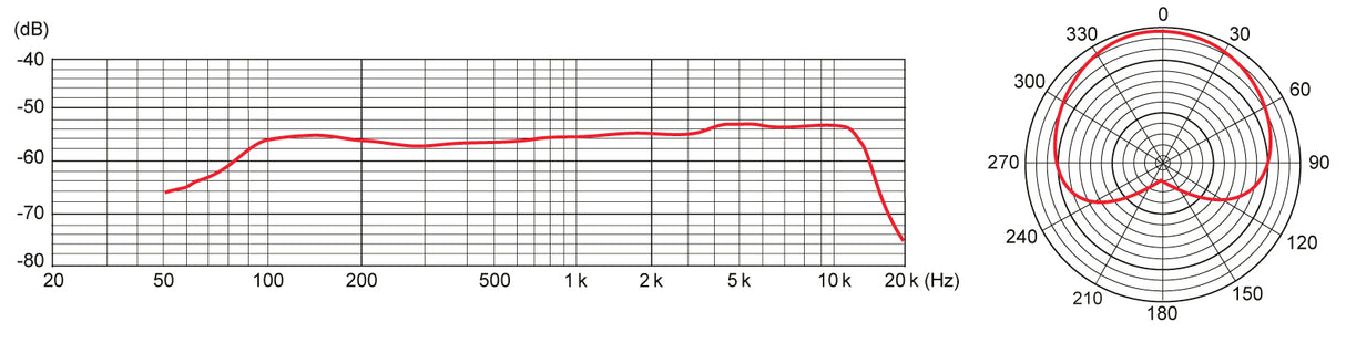 Tascam TM-82 Dynamisk Vokal og instrument mikrofon
