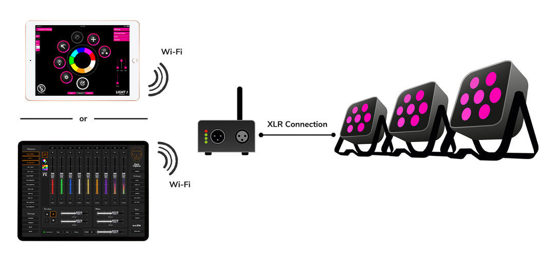 Eurolite Freedmx AP Wi-Fi Interfaccia