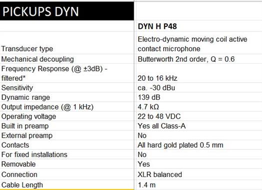 Schertler DYN-H-P48 Microfoni a contatto per arpa