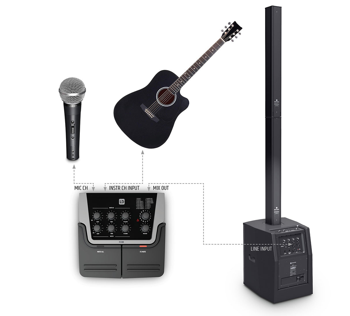 LD Systems FX 300