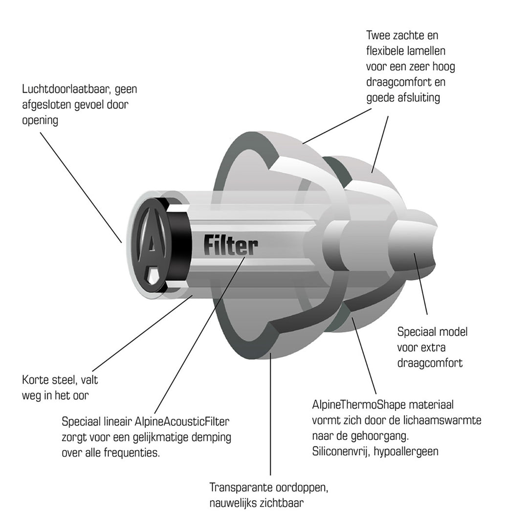 Alpine Partyplug Pro Tappi per orecchie